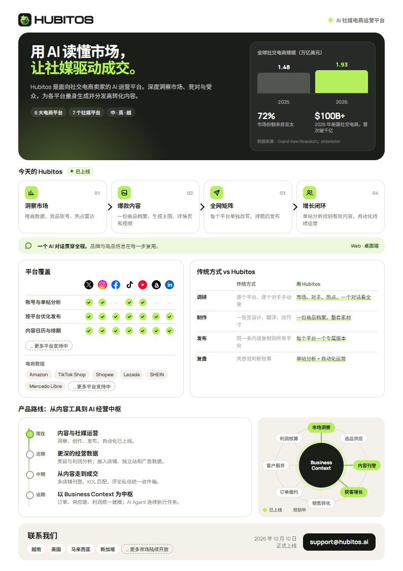 Hubitos One-Pager 中文预览