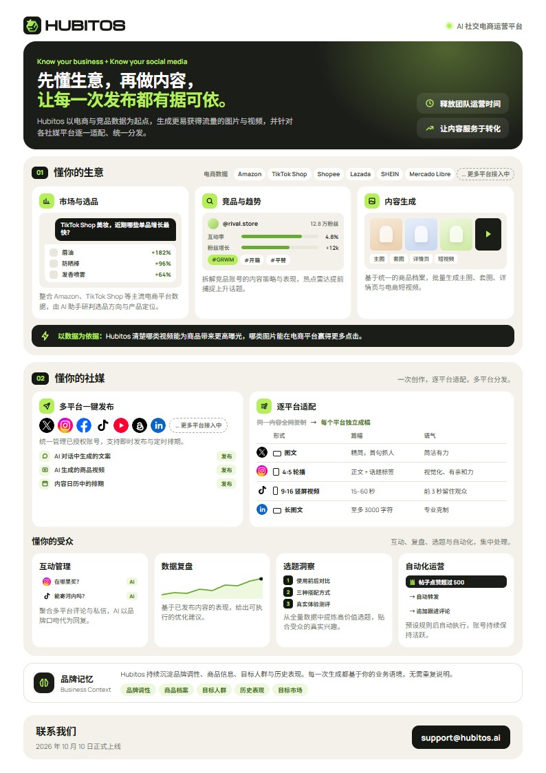 Hubitos Product Sheet 中文预览
